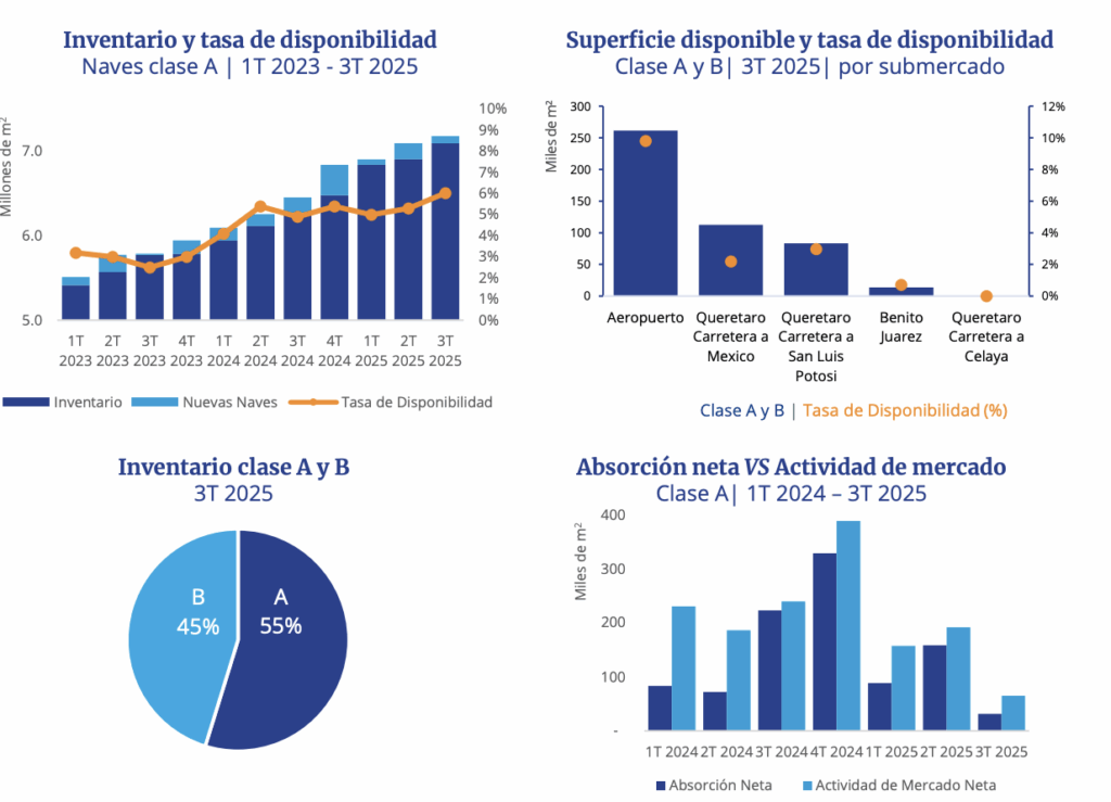 inversion en queretaro
